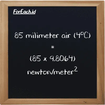 Cara konversi milimeter air (4<sup>o</sup>C) ke newton/meter<sup>2</sup> (mmH2O ke N/m<sup>2</sup>): 85 milimeter air (4<sup>o</sup>C) (mmH2O) setara dengan 85 dikalikan dengan 9.8064 newton/meter<sup>2</sup> (N/m<sup>2</sup>)
